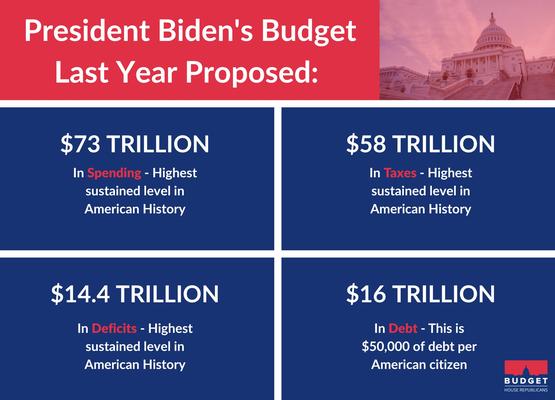 Image For Biden's Budget FY22